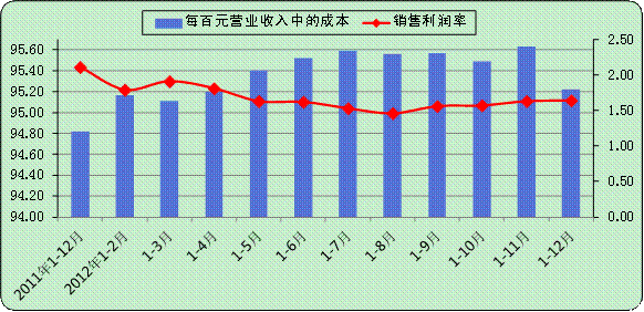 平面构成_营业收入构成