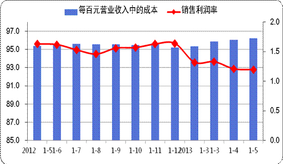平面构成_营业收入构成