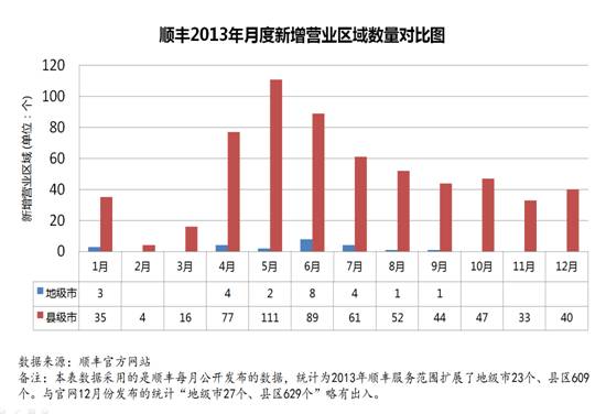 说明: http://img.huxiu.com/portal/201312/29/160915iuff7rvjuvycd72y.png