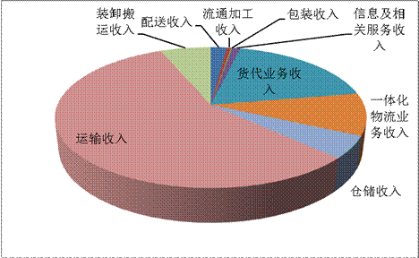 收入证明范本_揭秘朝鲜人民真实收入_一体化物流收入