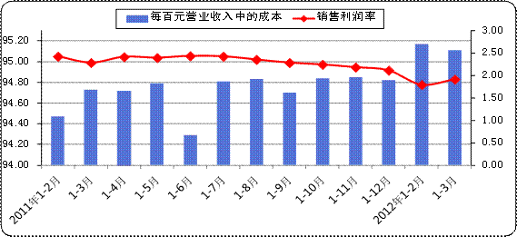 平面构成_营业收入构成