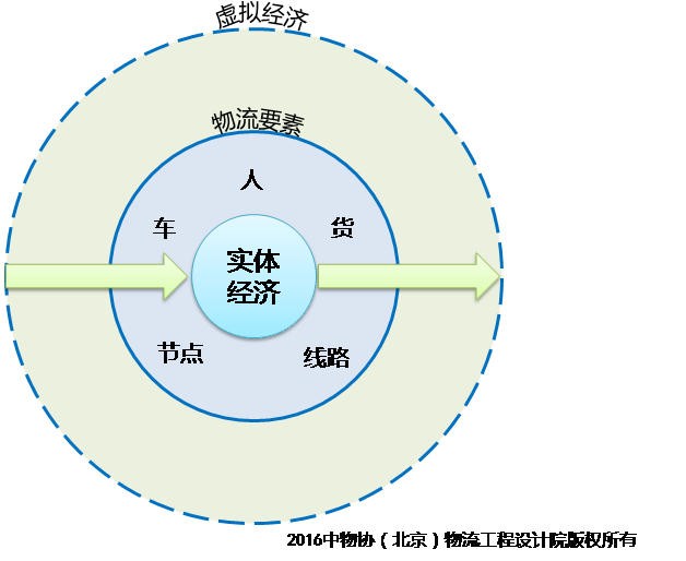 人口老龄化_什么是人口发展