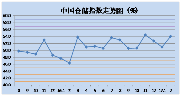 生产资料类商品中,钢材图片