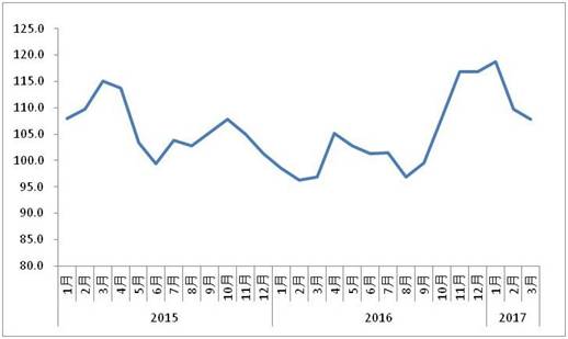 60000本金投资外汇，年赚600000的概率是多少？