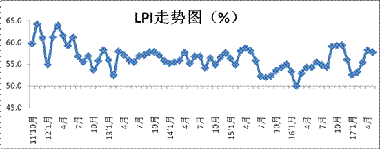 http://www.chinawuliu.com.cn/file/image002(142).gif