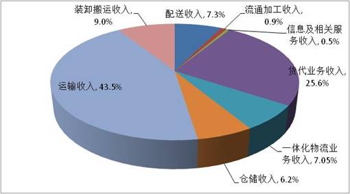 银行贷款收入证明模板_银行的主营业务收入(2)
