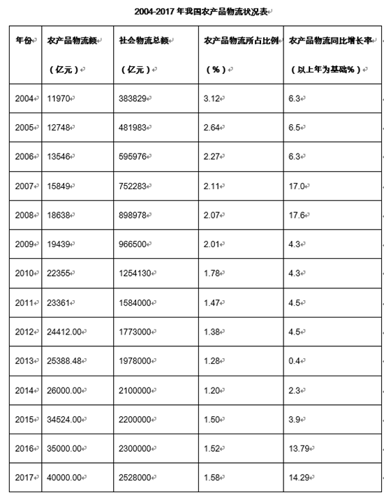 http://www.chinawuliu.com.cn/file/%E6%8D%95%E8%8E%B74.PNG