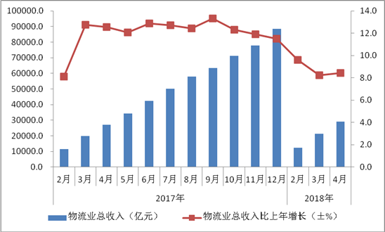 迪拜人均月收入_物流月收入(2)