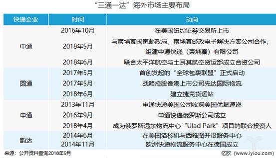 http://news.chinawutong.com/uploads/allimg/180926/093Q94213-3.png