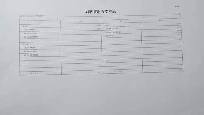 财政拨款收支总表