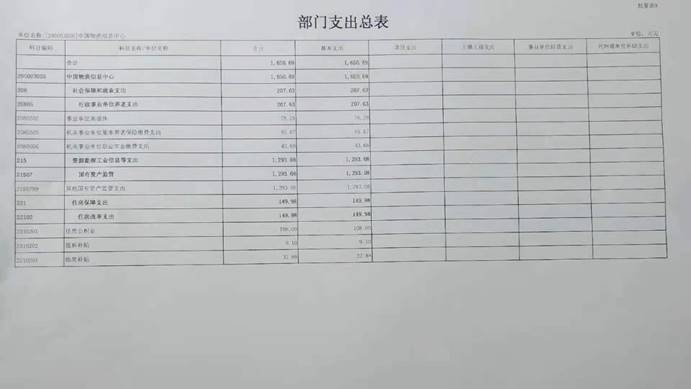 部门支出总表