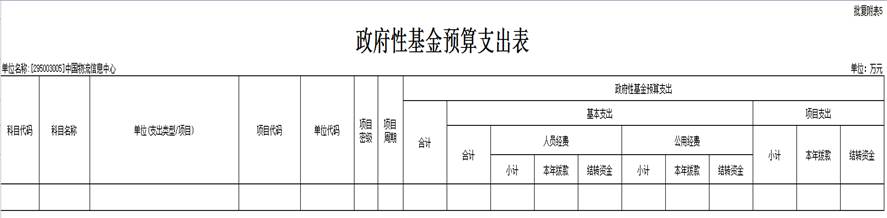 政府性基金预算支出表