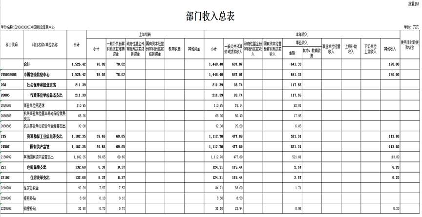 部门收入总表