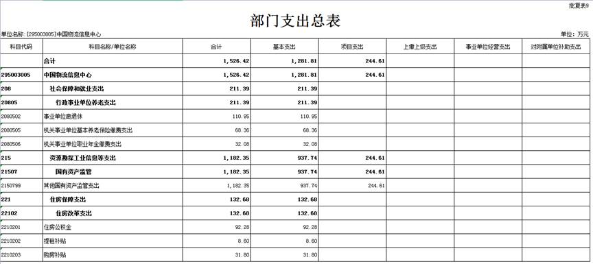 部门支出总表