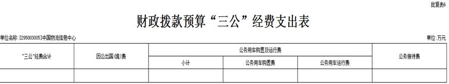 财政拨款预算“三公”经费支出表