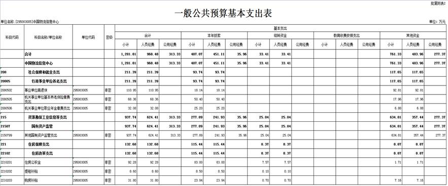 一般公共预算基本支出表